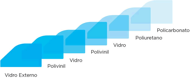 Etapas de Blindagem dos Vidros